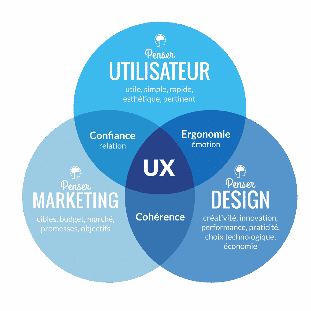 ux design