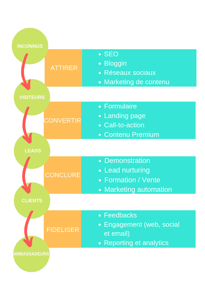 marketing inbound